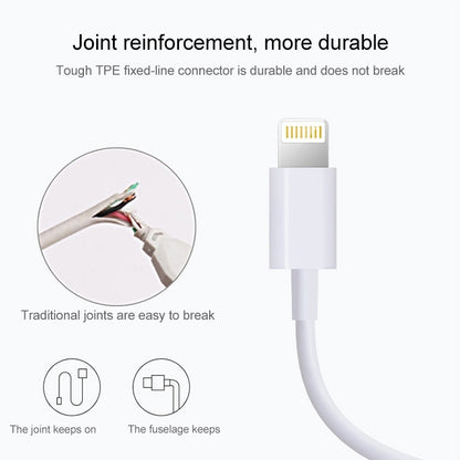 2m Super Quality Multiple Strands TPE Material USB Sync Data Charging Cable(White) by buy2fix
