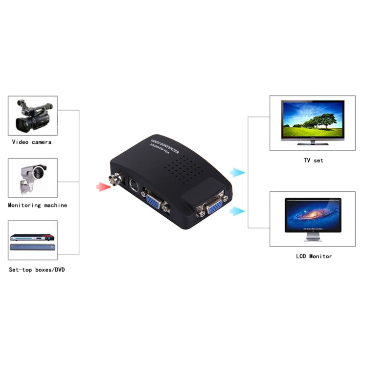 BNC / S-Video to VGA Video Converter(EU Plug) - Video Converter by buy2fix | Online Shopping UK | buy2fix