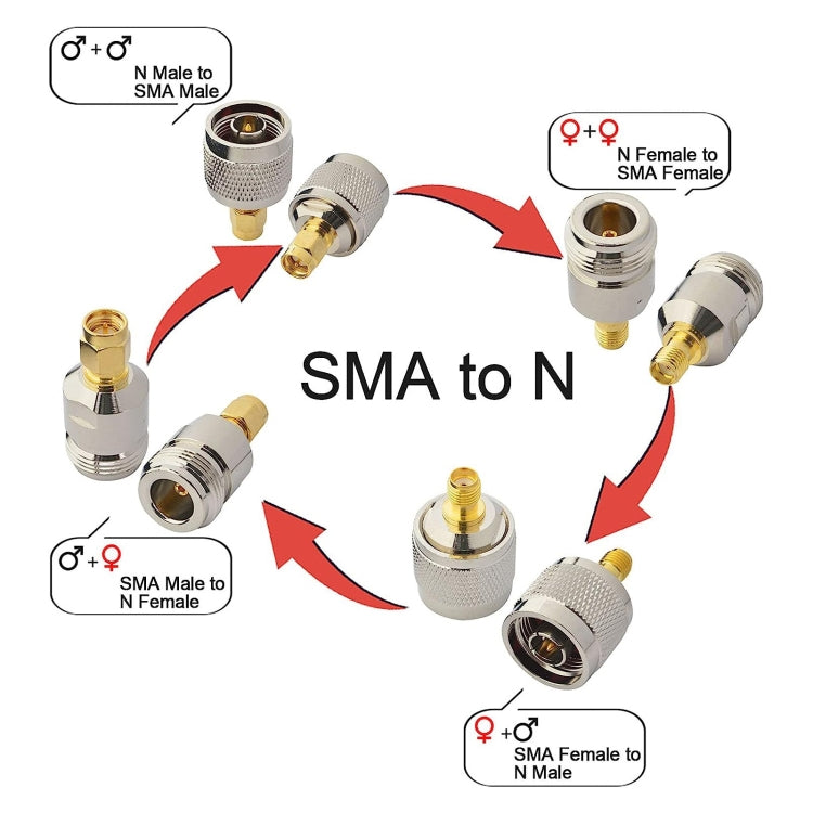 4 in 1 SMA To N RF Coaxial Connector Adapter - Cable & Adapter by buy2fix | Online Shopping UK | buy2fix