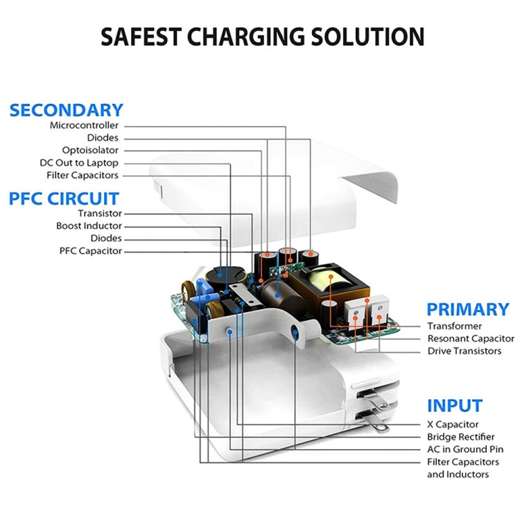 2 in 1 PD 30W USB-C / Type-C + 3A PD 3.0 USB-C / Type-C to USB-C / Type-C Fast Charge Data Cable Set, Cable Length: 2m, AU Plug - USB Charger by buy2fix | Online Shopping UK | buy2fix
