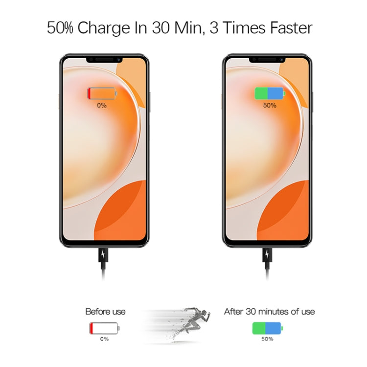 2 in 1 PD 30W USB-C / Type-C + 3A PD 3.0 USB-C / Type-C to USB-C / Type-C Fast Charge Data Cable Set, Cable Length: 2m, AU Plug - USB Charger by buy2fix | Online Shopping UK | buy2fix