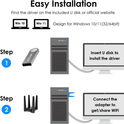 WAVLINK WN693X1 With 4x3dBi High Gain Antenna Magnetic Base AX1800 Dual Band USB WiFi 6 Adapter - USB Network Adapter by WAVLINK | Online Shopping UK | buy2fix