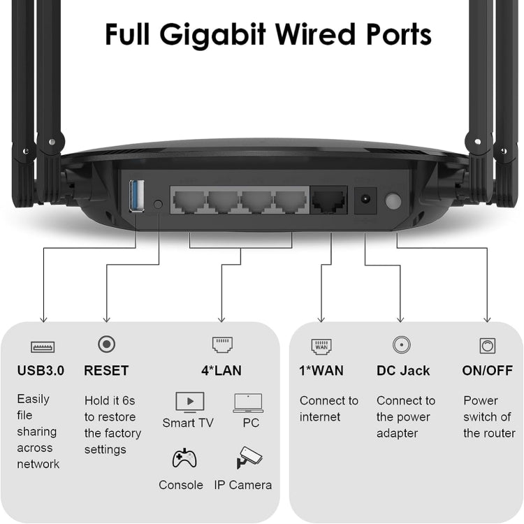 WAVLINK WN531MX3 Wider Coverage AX3000 WiFi 6 Wireless Routers Dual Band Wireless Repeater, Plug:US Plug by buy2fix