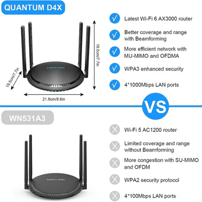 WAVLINK WN531MX3 Wider Coverage AX3000 WiFi 6 Wireless Routers Dual Band Wireless Repeater, Plug:EU Plug by buy2fix
