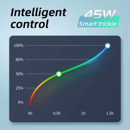 M135 PPS / PD 45W USB-C / Type-C Port Fast Charger, AU Plug(Black) by buy2fix