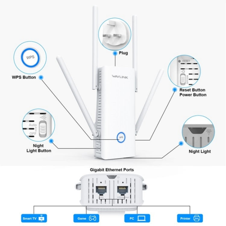 WAVLINK WN583AX1 Ethernet Port AX1800 WiFi6 1.8Gbps Dual Band WiFi Booster Wireless Router, Plug:EU Plug - Wireless Routers by WAVLINK | Online Shopping UK | buy2fix