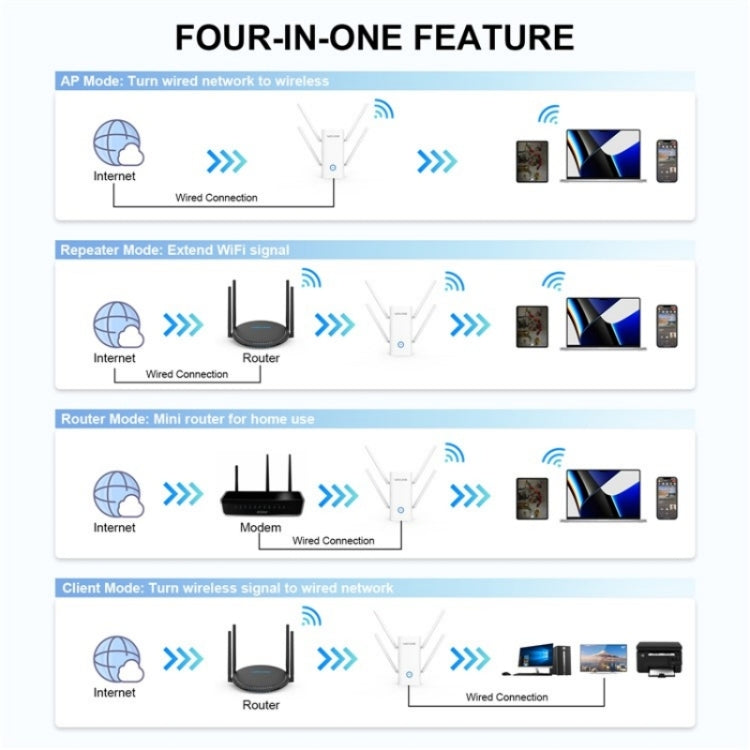 WAVLINK WN583AX1 Ethernet Port AX1800 WiFi6 1.8Gbps Dual Band WiFi Booster Wireless Router, Plug:EU Plug - Wireless Routers by WAVLINK | Online Shopping UK | buy2fix