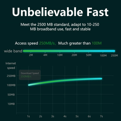 Type-C to RJ45 2500Mbps Ethernet Adapter by buy2fix