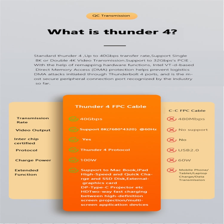 22cm Thunderbolt 4 USB-C / Type-C Male to Male PD 100W Charge FPC Data Cable - USB-C & Type-C Cable by buy2fix | Online Shopping UK | buy2fix