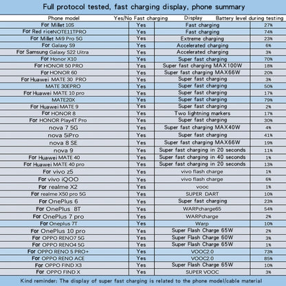 QC5.0 USB / PD25W Type-C Super Fast Charging Full Protocol Phone Charger, UK Plug(Black) by buy2fix
