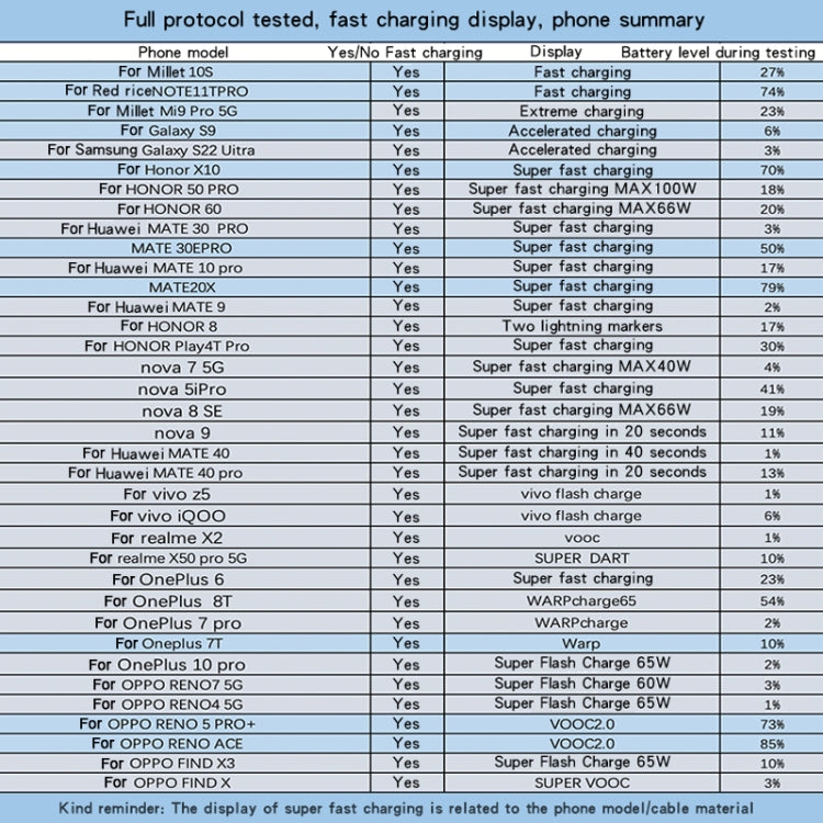 QC5.0 USB / PD25W Type-C Super Fast Charging Full Protocol Phone Charger, UK Plug(White) by buy2fix