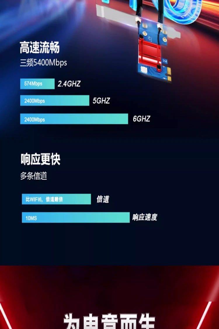 AC1200 Dual Band Gigabit WiFi 5 WiFi 6 WiFi 7 Wireless Card by buy2fix