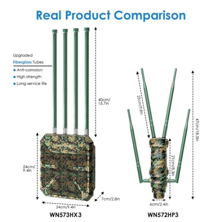 WAVLINK WN573HX3 WiFi 6 Extender Outdoor AX3000 Dual Band  Courtyard RV Wireless Router, Plug:EU Plug - Wireless Routers by WAVLINK | Online Shopping UK | buy2fix