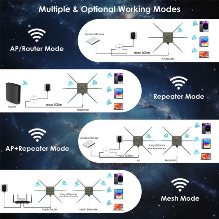 WAVLINK WN588HX3 AX3000 Outdoor WiFi Extender with 6 Antennas Dual Band WiFi Repeater, Plug:US Plug - Wireless Routers by WAVLINK | Online Shopping UK | buy2fix