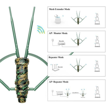 WAVLINK WN572HP3 With Poe High Gain Antennas AC1200 Dual Band WiFi Extender, Plug:US Plug - Wireless Routers by WAVLINK | Online Shopping UK | buy2fix
