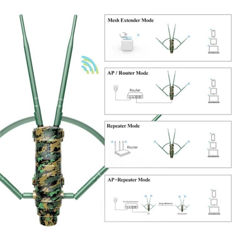 WAVLINK WN572HP3 With Poe High Gain Antennas AC1200 Dual Band WiFi Extender, Plug:AU Plug - Wireless Routers by WAVLINK | Online Shopping UK | buy2fix