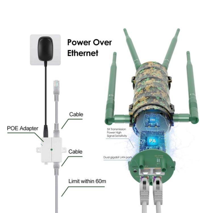 WAVLINK WN572HP3 With Poe High Gain Antennas AC1200 Dual Band WiFi Extender, Plug:US Plug - Wireless Routers by WAVLINK | Online Shopping UK | buy2fix