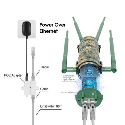 WAVLINK WN572HP3 With Poe High Gain Antennas AC1200 Dual Band WiFi Extender, Plug:AU Plug - Wireless Routers by WAVLINK | Online Shopping UK | buy2fix