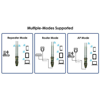 WAVLINK WN570HN2 Poe Weatherproof WiFi Extender 300Mbps High Power Outdoor Router, Plug:EU Plug - Wireless Routers by WAVLINK | Online Shopping UK | buy2fix