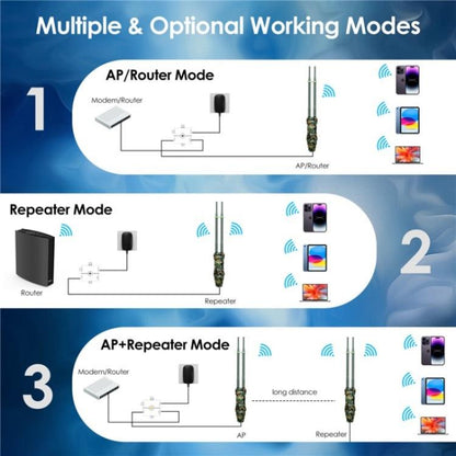 WAVLINK WN570HN2 Poe Weatherproof WiFi Extender 300Mbps High Power Outdoor Router, Plug:AU Plug - Wireless Routers by WAVLINK | Online Shopping UK | buy2fix