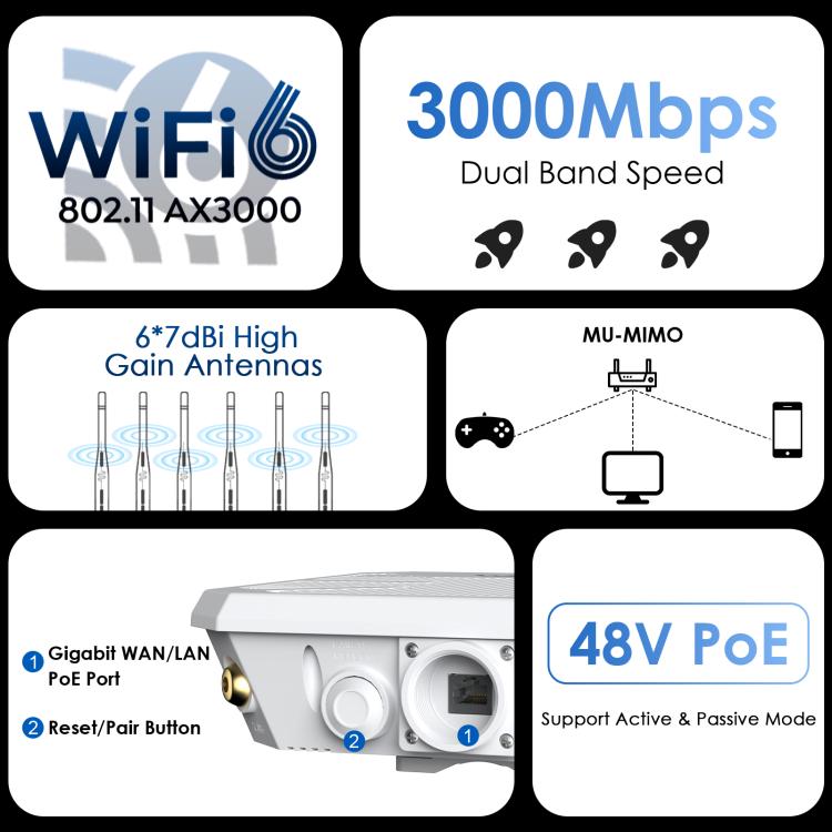 WAVLINK WN588HX3 AX3000 Outdoor WiFi Extender with 6 Antennas Dual Band WiFi Repeater, Plug:AU Plug - Wireless Routers by WAVLINK | Online Shopping UK | buy2fix
