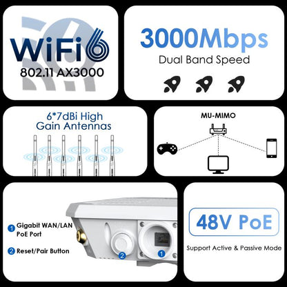 WAVLINK WN588HX3 AX3000 Outdoor WiFi Extender with 6 Antennas Dual Band WiFi Repeater, Plug:AU Plug - Wireless Routers by WAVLINK | Online Shopping UK | buy2fix