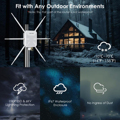 WAVLINK WN588HX3 AX3000 Outdoor WiFi Extender with 6 Antennas Dual Band WiFi Repeater, Plug:AU Plug - Wireless Routers by WAVLINK | Online Shopping UK | buy2fix