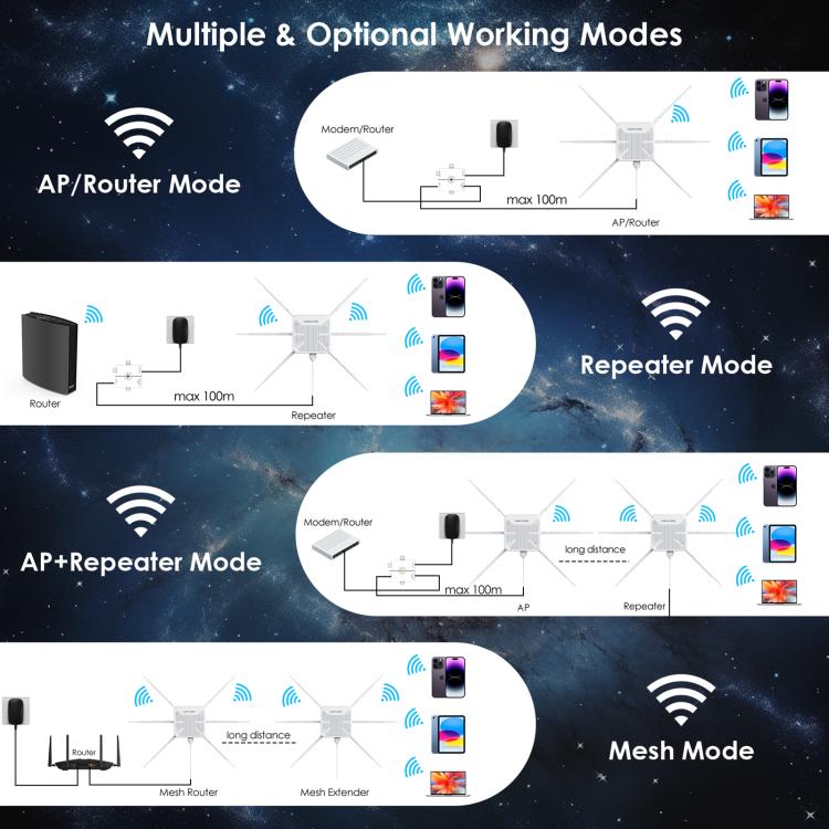 WAVLINK WN588HX3 AX3000 Outdoor WiFi Extender with 6 Antennas Dual Band WiFi Repeater, Plug:UK Plug - Wireless Routers by WAVLINK | Online Shopping UK | buy2fix