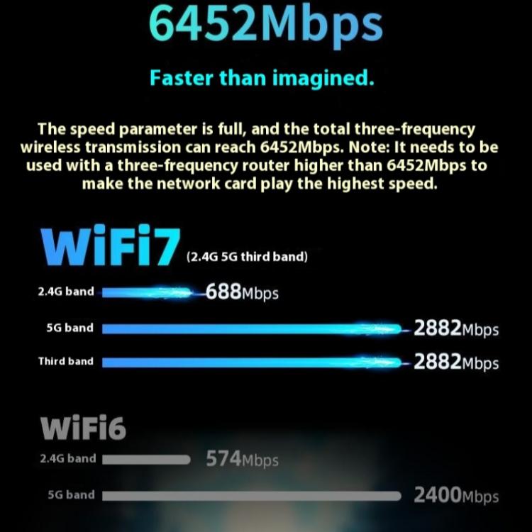 BE6500 Wireless Network Card Driver Free 6500M Tri Band WiFi 7 USB 3.0  Adapter for PC - USB Network Adapter by buy2fix | Online Shopping UK | buy2fix