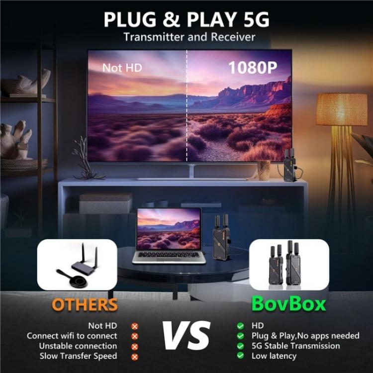 BOVBOX 082 1080P H.265 Low Latency 400m Transmitter Receiver HDMI Wireless Extender, Plug:AU Plug - Adapter by buy2fix | Online Shopping UK | buy2fix