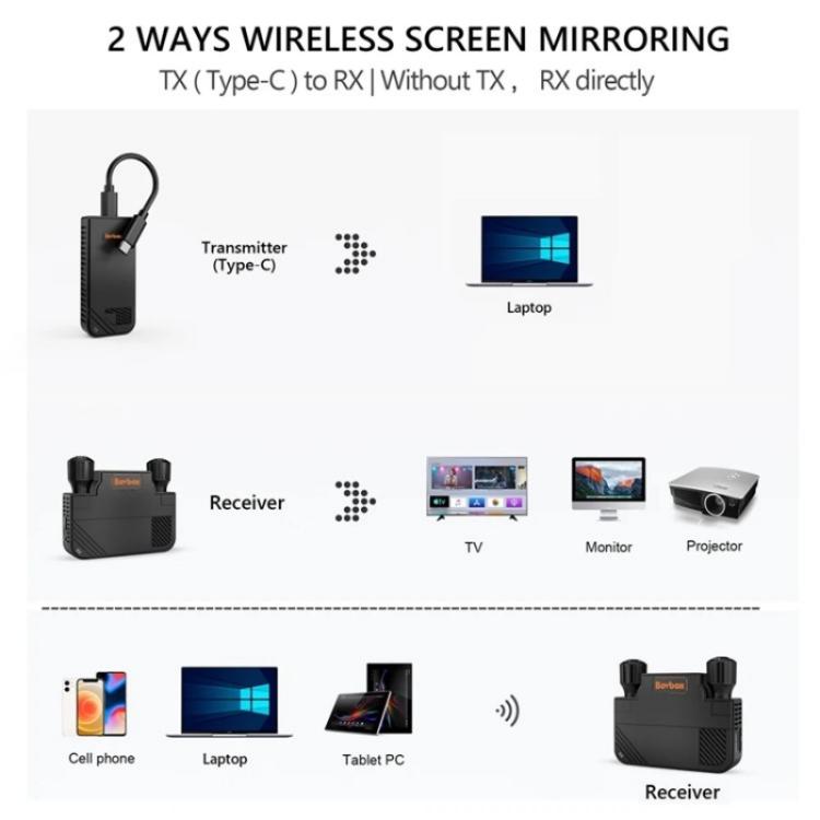 BOVBOX 091-TC For Phone Projector USB C Wireless Transmitter And Receiver Video Extender, Plug:AU Plug - Adapter by buy2fix | Online Shopping UK | buy2fix