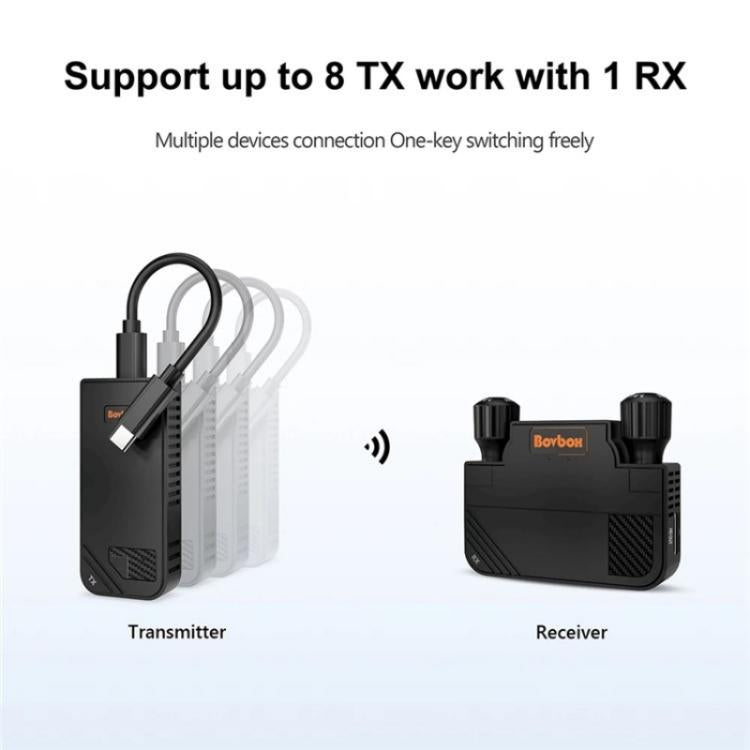 BOVBOX 091-TC For Phone Projector USB C Wireless Transmitter And Receiver Video Extender, Plug:UK Plug - Adapter by buy2fix | Online Shopping UK | buy2fix