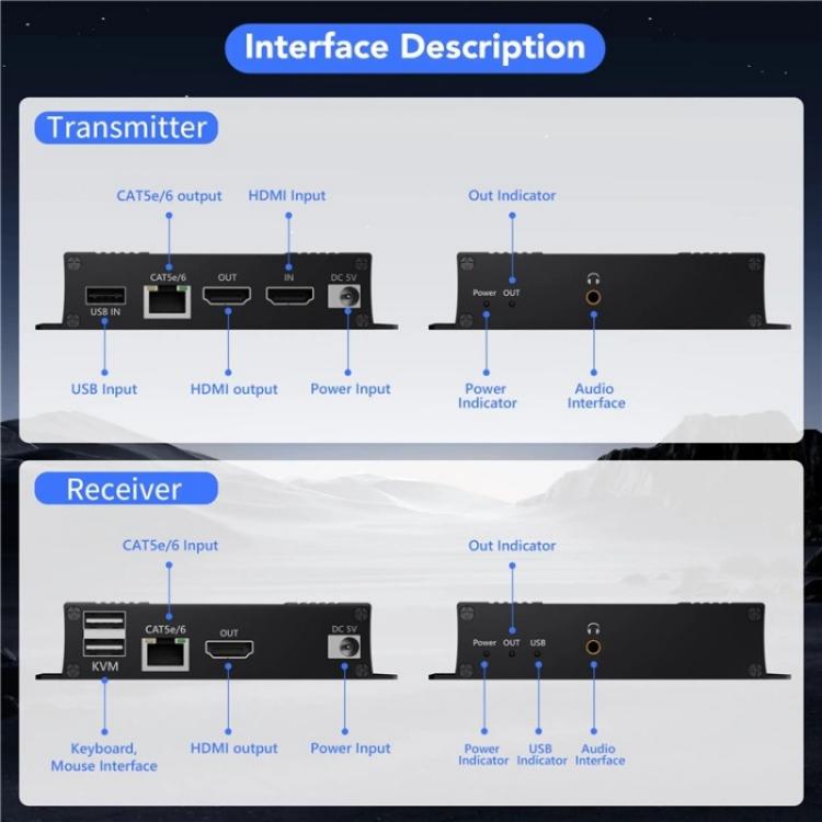 D5-2/D6-2 Video Audio Transmitter Receiver HDMI KVM Extender 4K HDMI to RJ45 LAN Extender, Plug:EU Plug - Adapter by buy2fix | Online Shopping UK | buy2fix