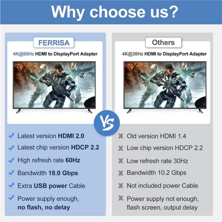HD2 Video Streaming Gaming HDMI 2.0b to DisplayPort 1.4 Adapter 4K 60Hz/HDCP 2.3 Converter - Converter by buy2fix | Online Shopping UK | buy2fix