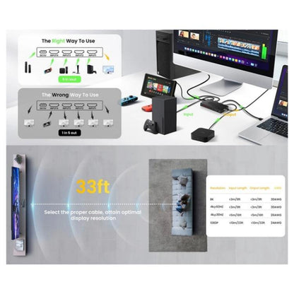 Q8-5 For Home Theater / Office HDMI 2.1 5x1 Switch 8K 60Hz Gaming Video Switcher  Control, Plug:US Plug - Switch by buy2fix | Online Shopping UK | buy2fix