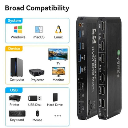 K3-1 4K 60Hz USB 3.0 Dual Screen Display Extender HDMI Matrix 2x2 KVM Switch - Adapter by buy2fix | Online Shopping UK | buy2fix