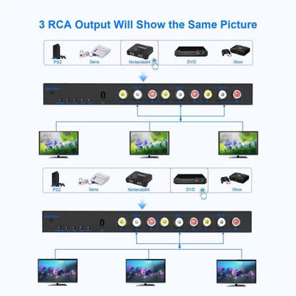 RCA 4 In 3 Out AV Audio Video Signal Composite Switcher AV Switch Splitter Box, Plug:EU Plug - Splitter Adapter by buy2fix | Online Shopping UK | buy2fix