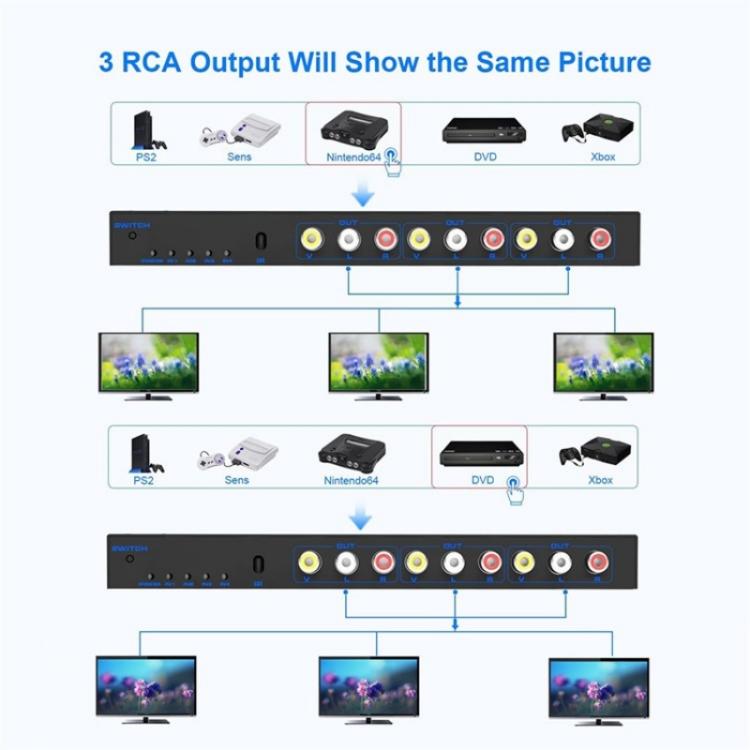 RCA 4 In 3 Out AV Audio Video Signal Composite Switcher AV Switch Splitter Box, Plug:US Plug - Splitter Adapter by buy2fix | Online Shopping UK | buy2fix
