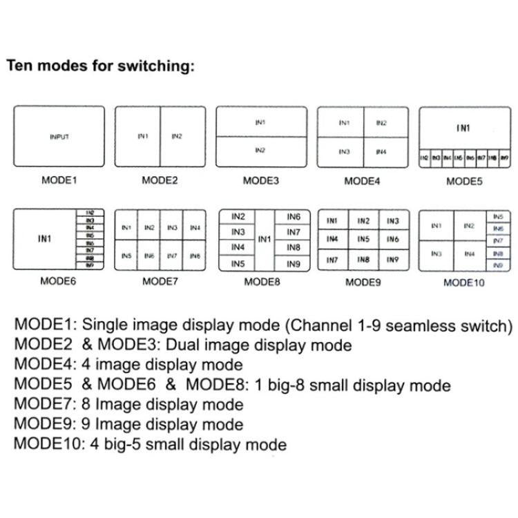 JQF1  9 in 1 Out Switch Adapter Screen Splitter 4K HDMI Multi Viewer Switcher, Plug:EU Plug - Splitter by buy2fix | Online Shopping UK | buy2fix