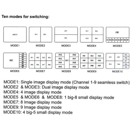 JQF1  9 in 1 Out Switch Adapter Screen Splitter 4K HDMI Multi Viewer Switcher, Plug:EU Plug - Splitter by buy2fix | Online Shopping UK | buy2fix