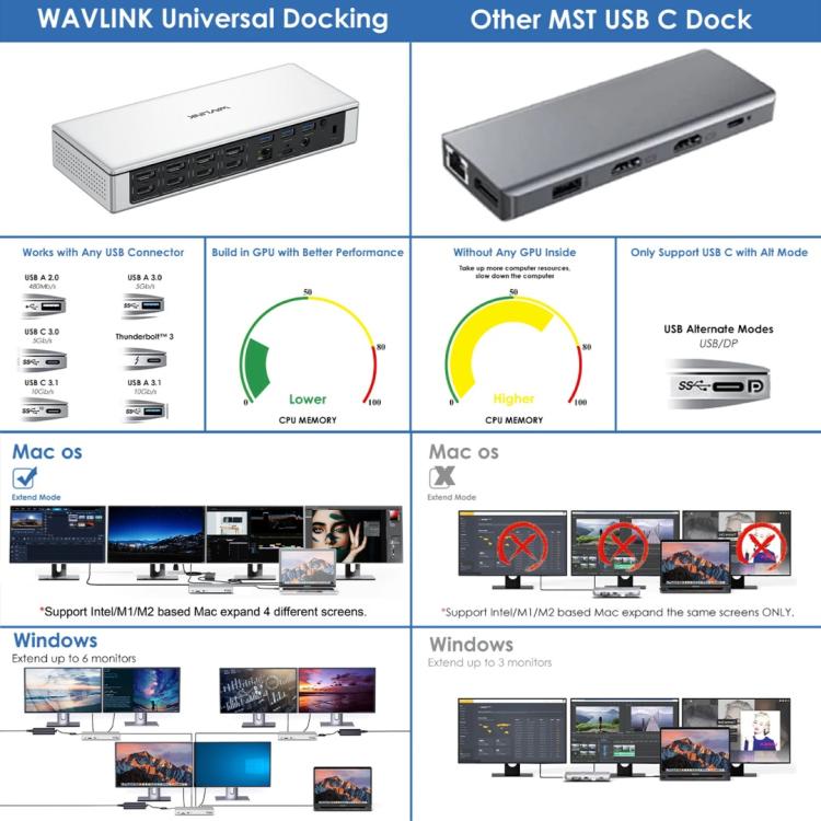 WAVLINK UG69PD12 DisplayLink Docking Station Quad  Monitors For Laptops M1 / M2 / Mac & Windows, Plug:US Plug -  by WAVLINK | Online Shopping UK | buy2fix