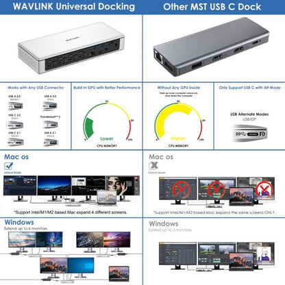 WAVLINK UG69PD12 DisplayLink Docking Station Quad  Monitors For Laptops M1 / M2 / Mac & Windows, Plug:AU Plug -  by WAVLINK | Online Shopping UK | buy2fix