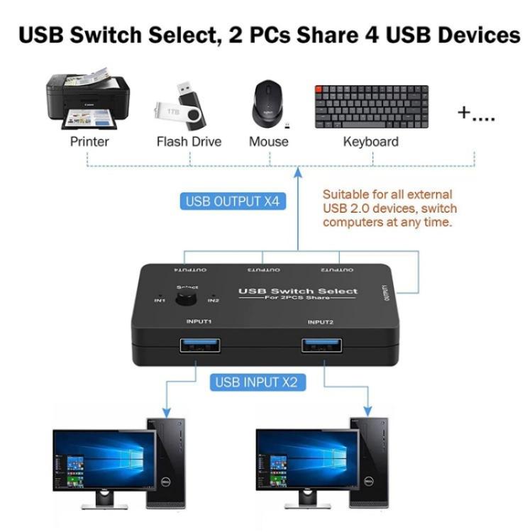 U7 PC Game Console 4 In 1 USB Switch HUB 2 Input 4 Output KVM Splitter USB Shared Switcher - Switch by buy2fix | Online Shopping UK | buy2fix