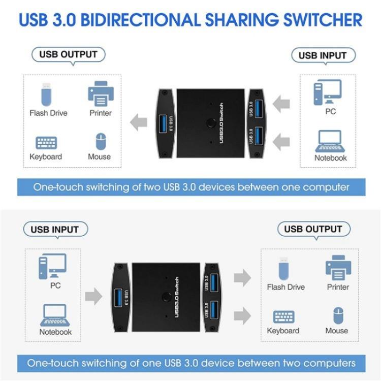 U3 USB Drive Printer Sharing Splitter USB 3.0 Bidirectional Switch 1 Input 2 Output Hub - USB 3.0 HUB by buy2fix | Online Shopping UK | buy2fix