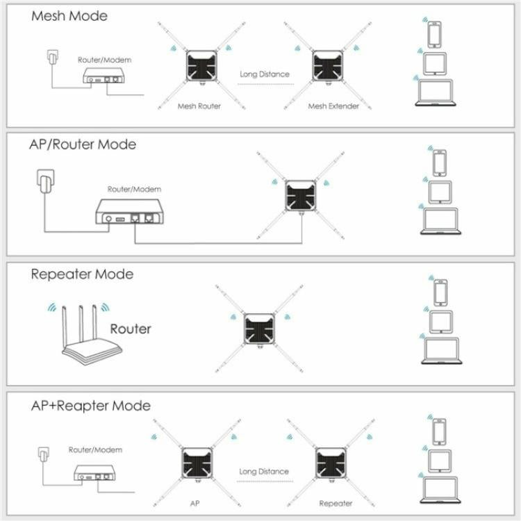 WAVLINK WN588HA2 AP Repeater WiFi Signal Booster AC1200 Dual Band WiFi Extender, Plug:UK Plug - Wireless Routers by WAVLINK | Online Shopping UK | buy2fix