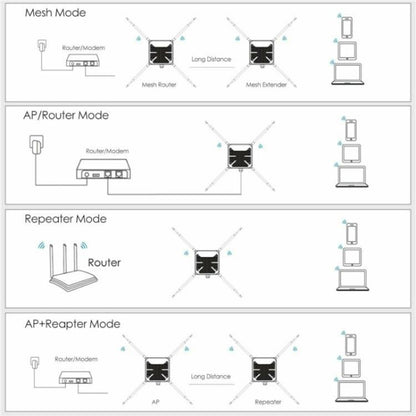 WAVLINK WN588HA2 AP Repeater WiFi Signal Booster AC1200 Dual Band WiFi Extender, Plug:UK Plug - Wireless Routers by WAVLINK | Online Shopping UK | buy2fix