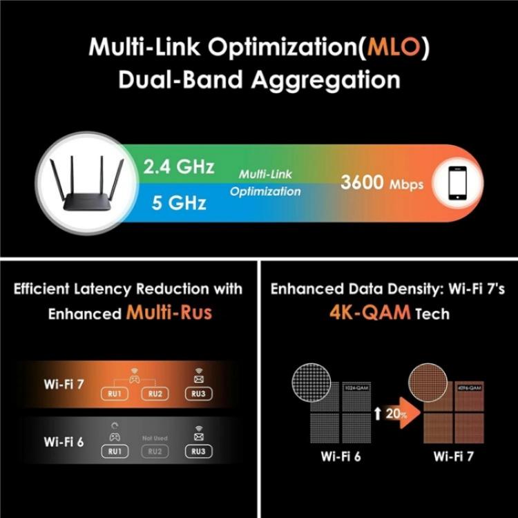 WAVLINK WN530BE1 Gigabit Ports High-Speed WiFi 2.4GHz / 5GHz Dual-Band Gaming Router, Plug:UK Plug - Wireless Routers by WAVLINK | Online Shopping UK | buy2fix