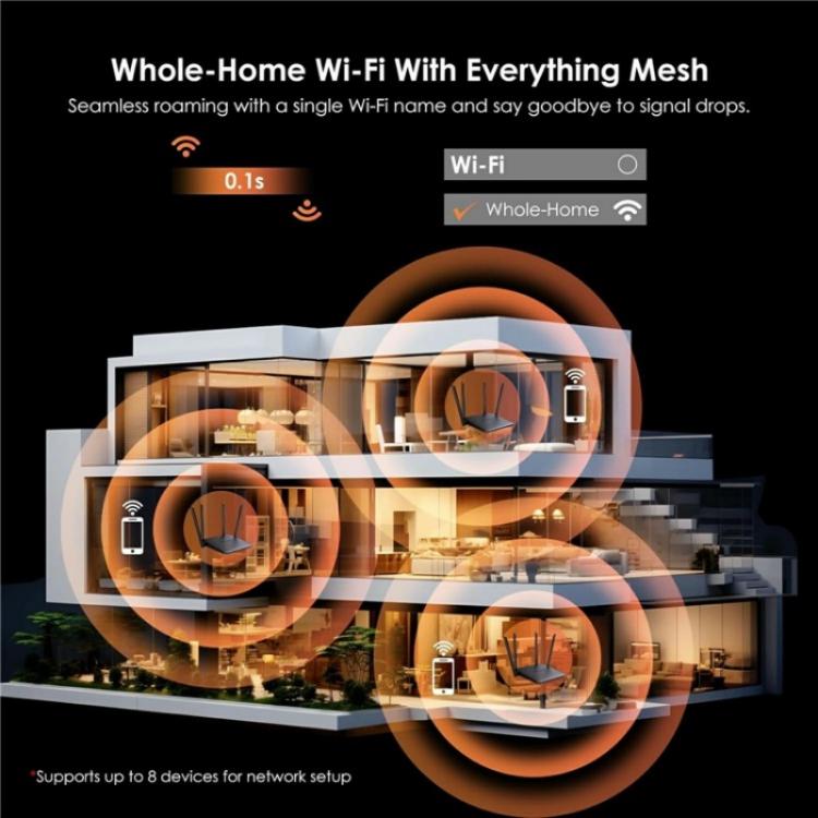 WAVLINK WN530BE1 Gigabit Ports High-Speed WiFi 2.4GHz / 5GHz Dual-Band Gaming Router, Plug:UK Plug - Wireless Routers by WAVLINK | Online Shopping UK | buy2fix