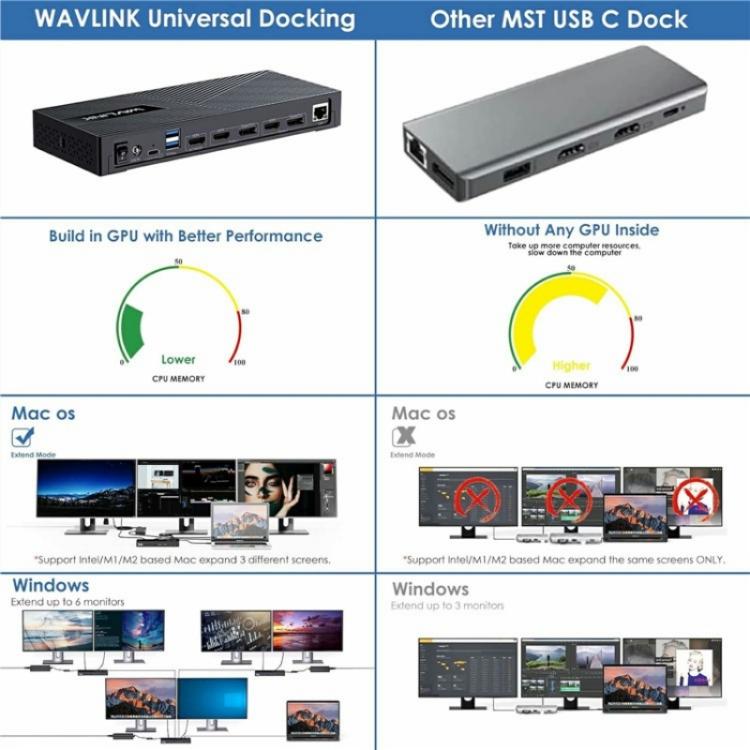 WAVLINK UG63PD25 15 in 1 DisplayLink Docking Station Support Triple Display 130W Power-in(EU Plug) -  by WAVLINK | Online Shopping UK | buy2fix
