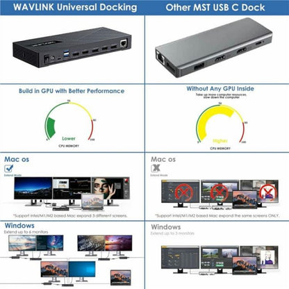 WAVLINK UG63PD25 15 in 1 DisplayLink Docking Station Support Triple Display 130W Power-in(EU Plug) -  by WAVLINK | Online Shopping UK | buy2fix